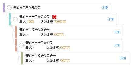 晉城市日用雜品公司 編織生活日常的經(jīng)緯線