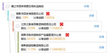 靖江市西來明貴日用雜品商店 日用雜品行業(yè)的便捷選擇